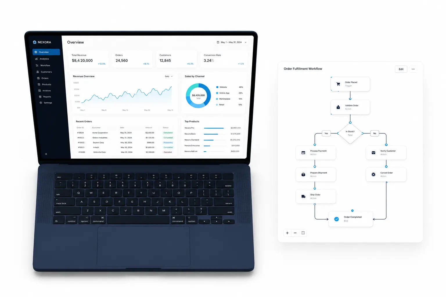 Custom Software Development